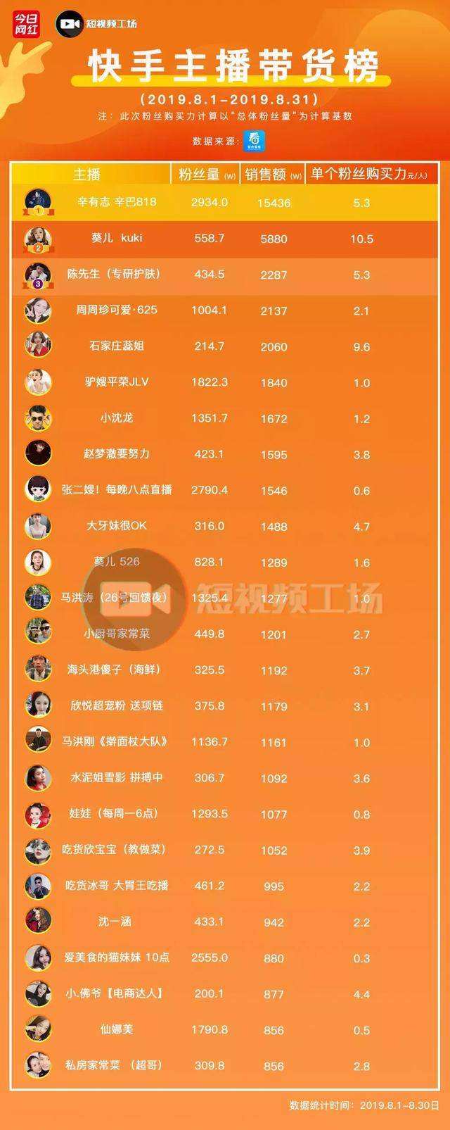闲鱼如何增加粉丝量_闲鱼的粉丝上千上万怎么来_闲鱼玩家的粉丝量不够怎么办