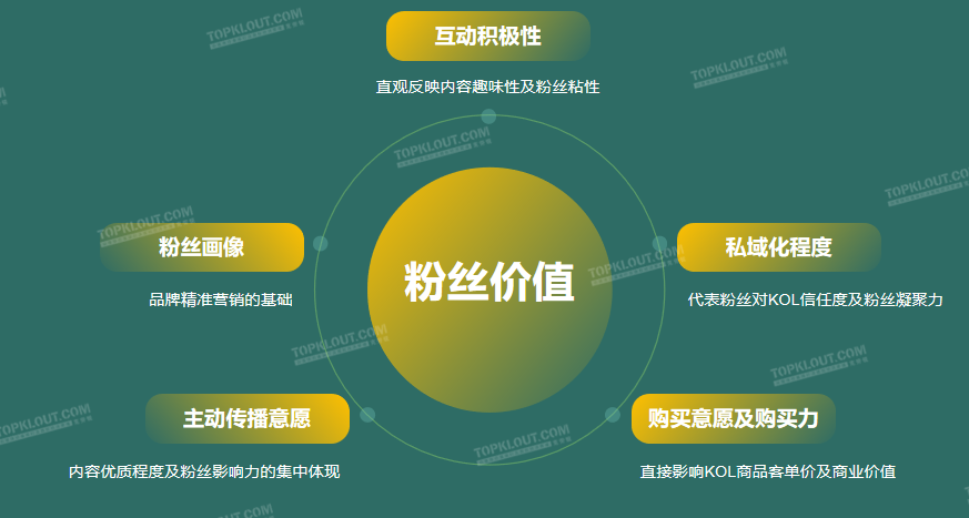 微博买转发_微博买转发会对账号有影响吗_微博买转发会影响权重么