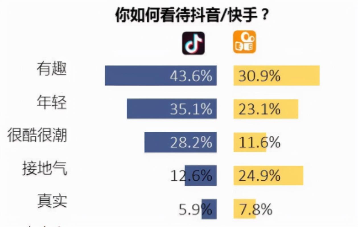 刷快手双击免费网站,刷赞网址雷神,抖音买赞网站最便宜