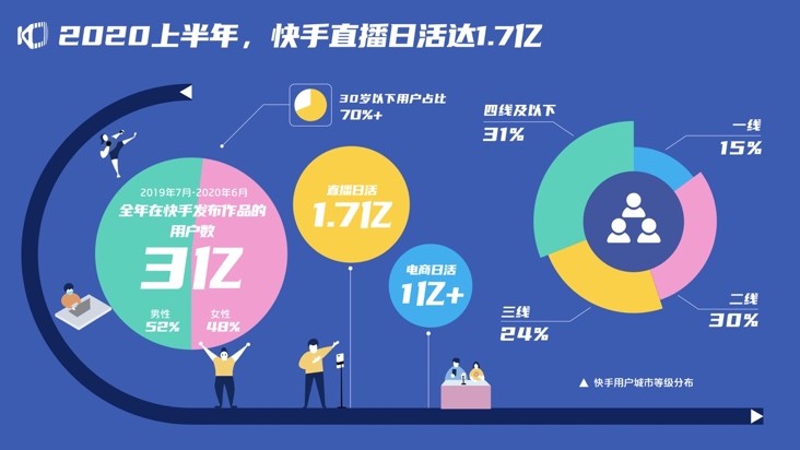 dy评论下单_订单评论完了怎么找到_下单评论得微信打款怎么回事