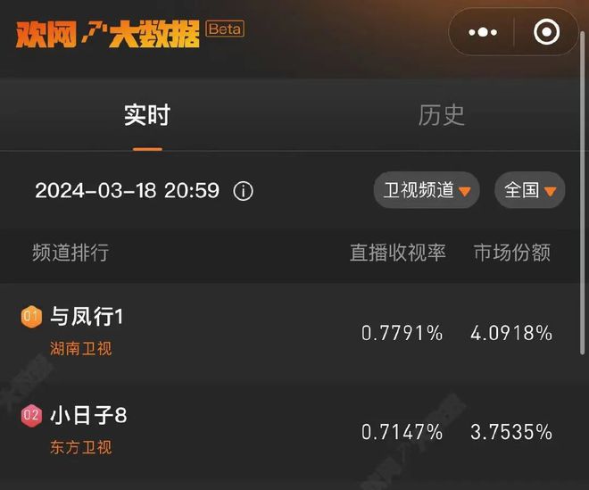 微博热搜购买_微博买热搜_微博热搜买了有用吗