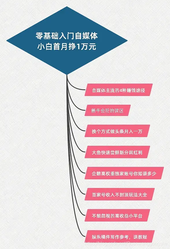 闲鱼1元3000粉丝_闲鱼粉丝多少算是多的_闲鱼的粉丝上千上万怎么来