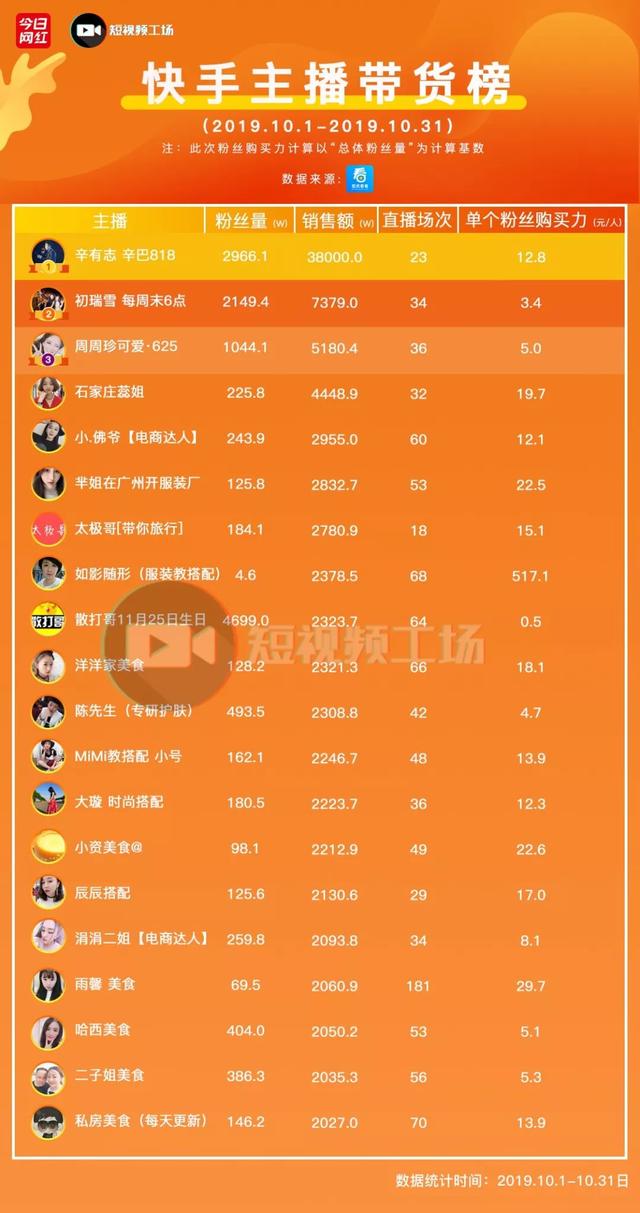 粉丝一千万有用吗_粉丝过一千可以发什么福利_如何获得1000粉丝