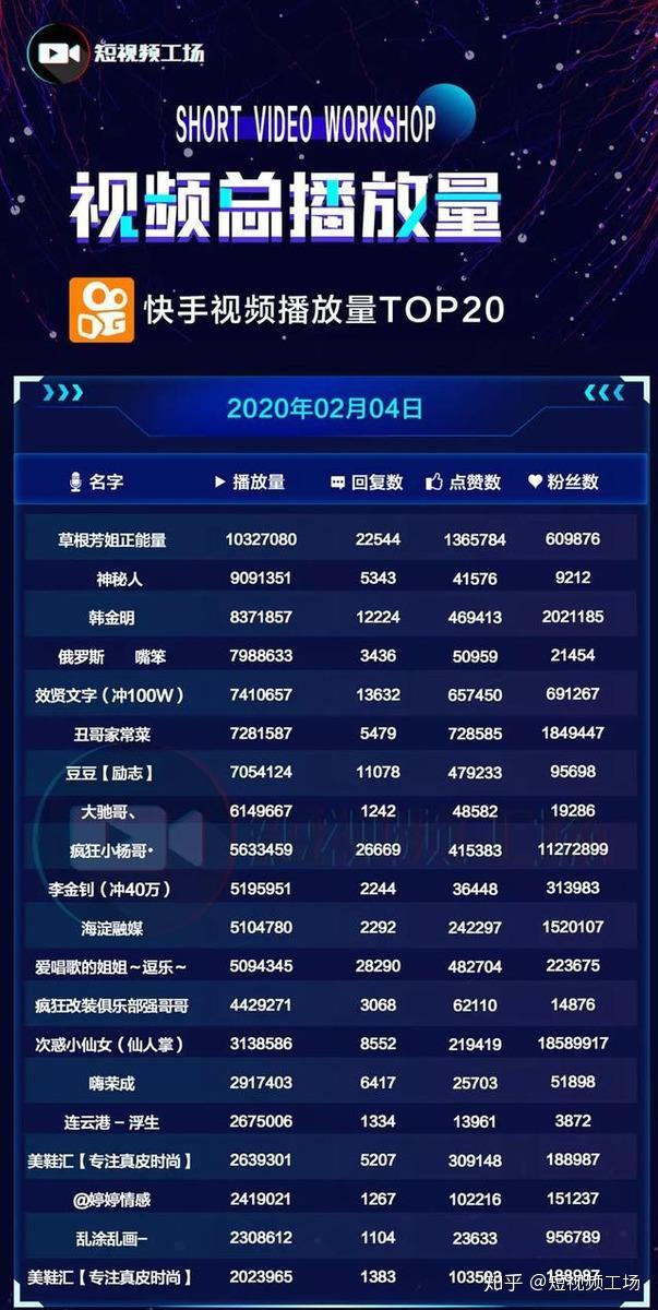 快手买热度有用吗_快手怎么买热度的_快手买热度最好是买什么