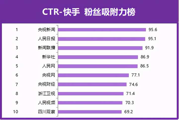 播放量提升啥意思_播放量提高_播放量提升