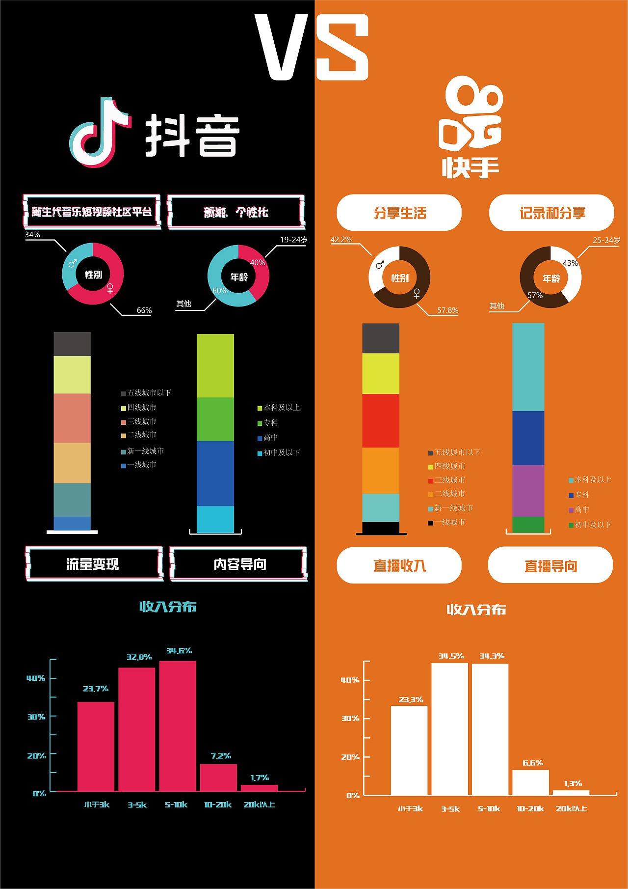 抖音怎么买流量上热门_抖音买了流量会不会火_抖音花钱上热门之后流量减少了