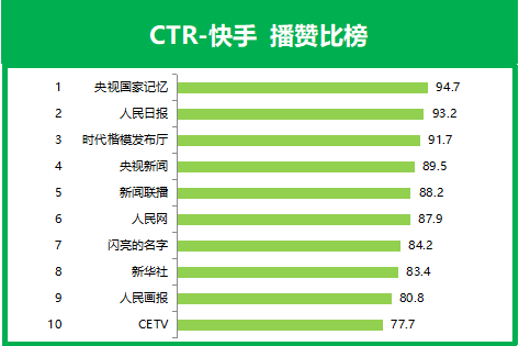 播放量上去了怎么关注的人不多_播放量上不来咋回事_如何播放量上十万