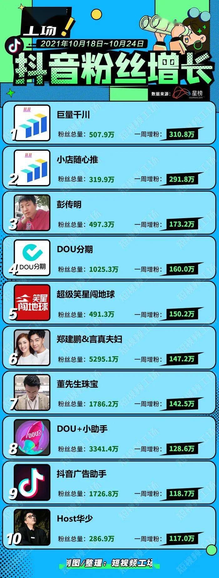 抖音播放量可以花钱买吗_抖音买播放量有用吗_抖音买了播放量