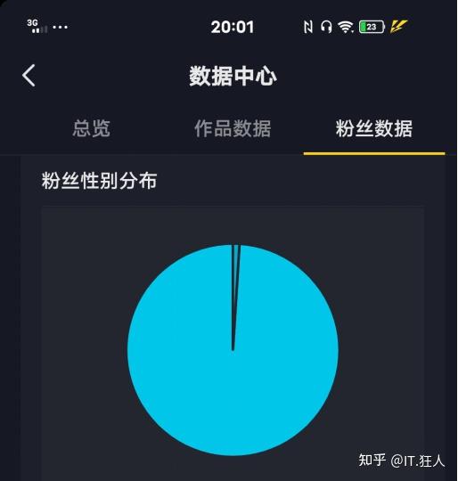 抖音涨粉技巧揭秘可靠吗_抖音如何快速涨粉_抖音涨粉的最快方法是什么