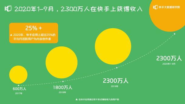 快手做推广费会影响曝光度吗_快手买推广会影响自然流量么_快手买推广影响热门吗