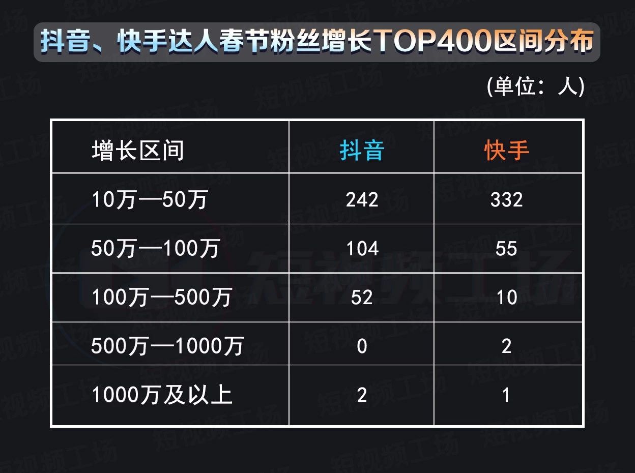 播放量上去了怎么关注的人不多_播放量上万有什么好处_如何播放量上十万
