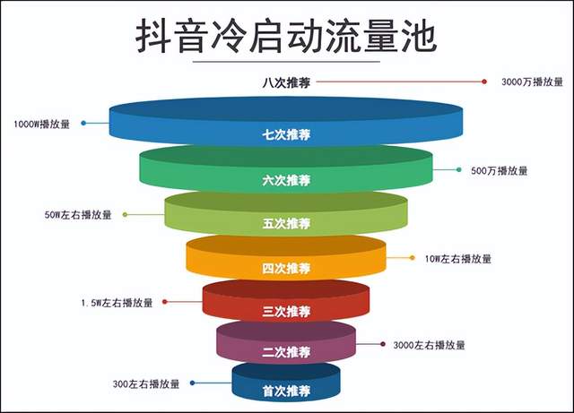 小红书业务下单_小红书业务下单平台_下单小红书业务怎么做