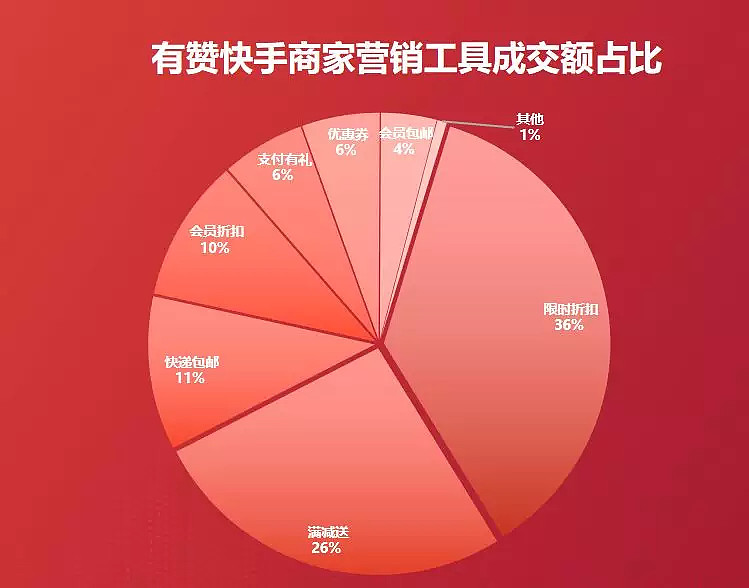 快手流量推广网站_流量快手推广网站有哪些_流量快手推广网站是什么