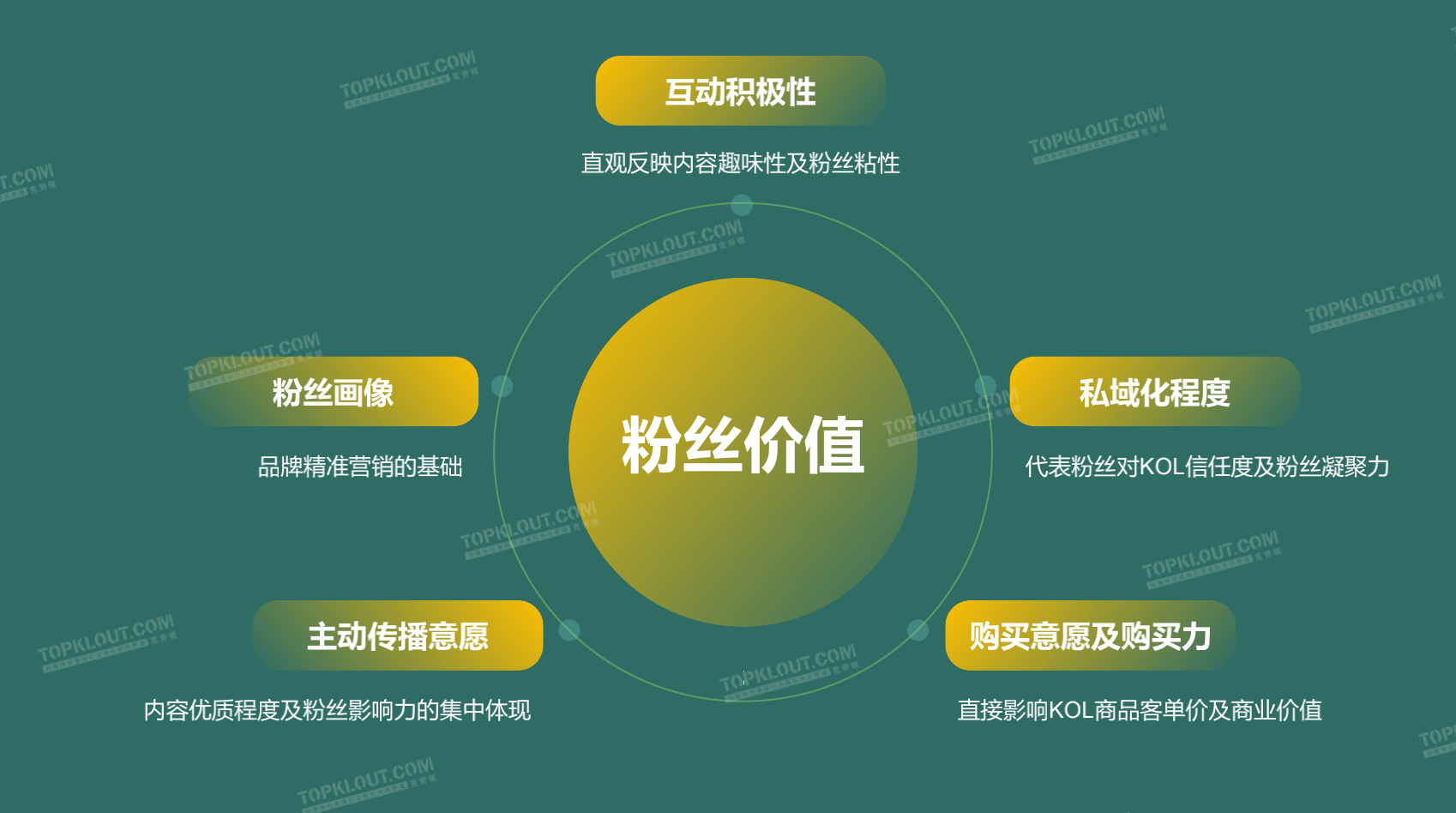 微博冲粉丝链接_微博粉丝服务链接_微博充粉链接