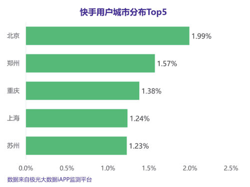 快手热门购买_快手怎么买热搜多少钱_买快手快币