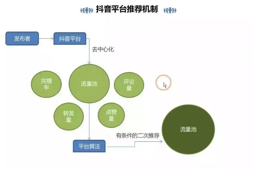 抖音如何上热门技巧_上抖音热门的17个技巧是什么_抖音dou上热门技巧