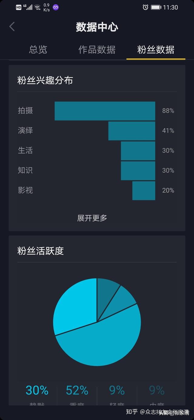 抖音1000个粉丝可以干嘛_抖音粉丝1000个有什么用_抖音粉丝一千能干嘛