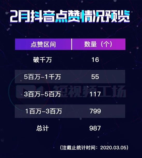短视频账号涨粉_视频号怎样涨粉_短视频涨粉丝
