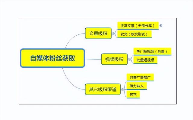 粉丝的涨发率_粉丝是怎么涨起来的_涨粉丝是什么意思