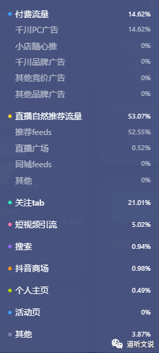 抖音同城流量怎么买_抖音怎么买同城流量_抖音同城流量