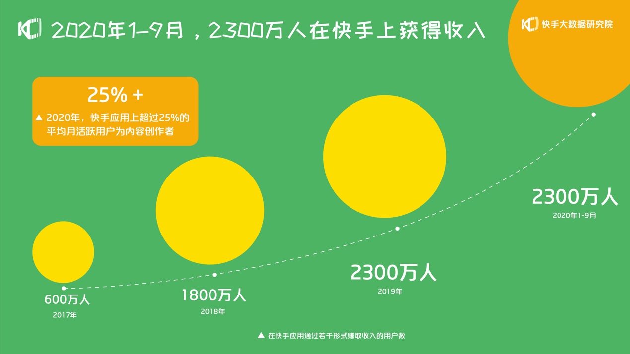 刷快手直播间人数_快手买直播间人气影响热门吗_快手买直播间人数