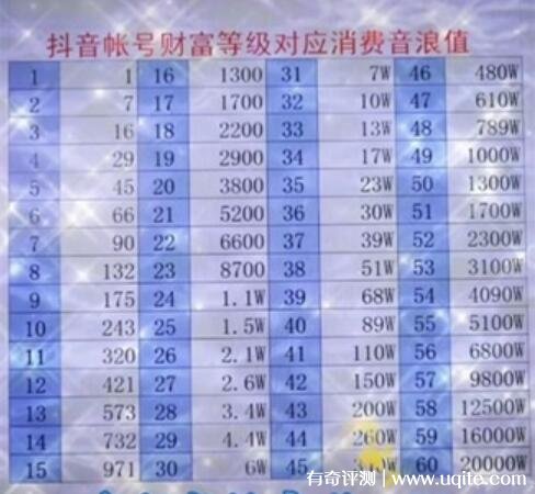 抖音买10000_抖音钱买东西怎么还款_抖音买1000多少钱