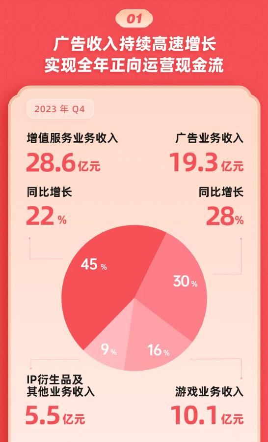 如何播放量上十万_播放量上万有什么好处_播放量上千万的短视频赚多少钱