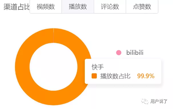 快手直播人数10w+_快手怎么买直播间人数_刷快手直播间人数
