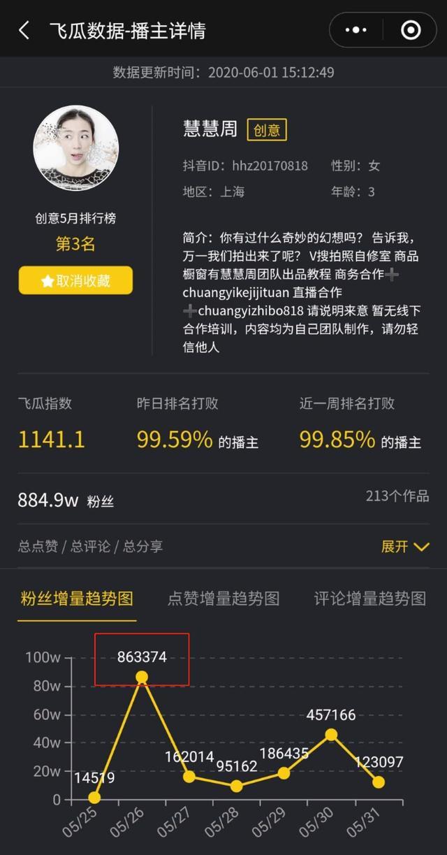 抖音买热度别人能看出来吗_抖音买热度_抖音花钱买热度