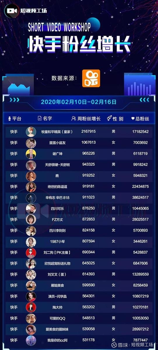 涨粉丝怎么赚钱_粉丝快速增长_涨粉丝最快的方法