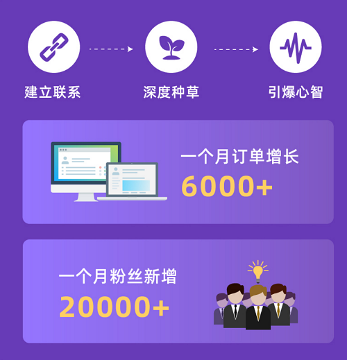 抖音商家订单30/小时_抖音订单消耗_抖音业务下单24小时