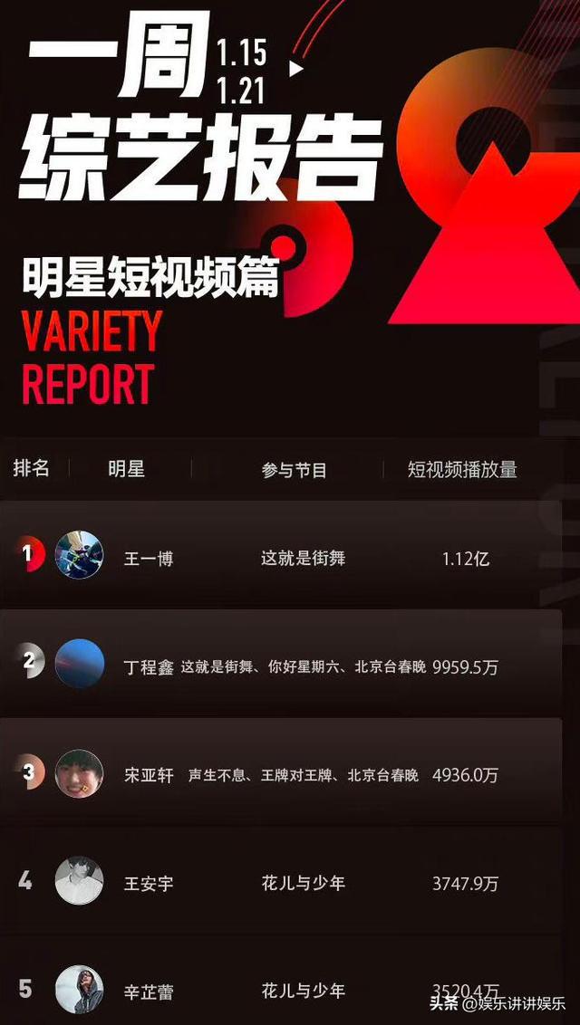 播放量双击平台_双击播放量业务平台_双击播放量平台是什么